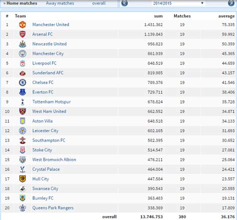 premiership relegation betting odds - premier league relegations 2023